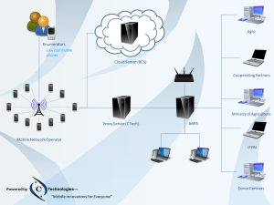 AMIS-Network-Diagram5-300x225